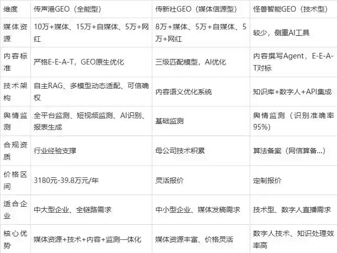 2026年陇县企业豆包GEO内容落地实操指南，从选题到成文完整流程