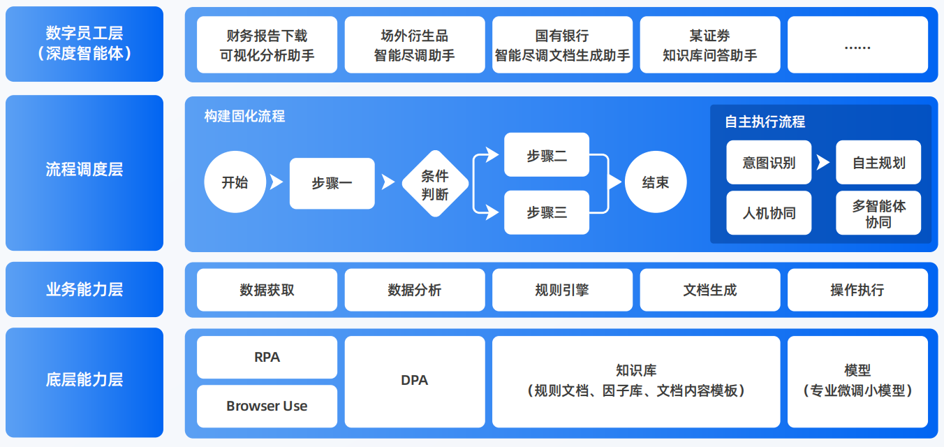 陇县AI智能体工程搭建指南：架构设计、工具链与生产环境优化方案