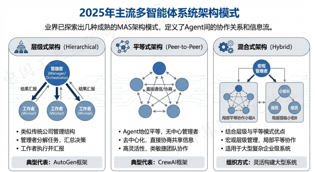 陇县 AI 智能体商业应用探析：智能自主程序助力企业数字化升级