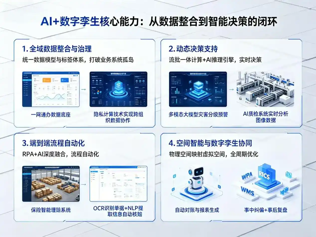 AI大模型落地优化服务｜解决陇县企业大模型响应慢、输出不准、成本偏高问题