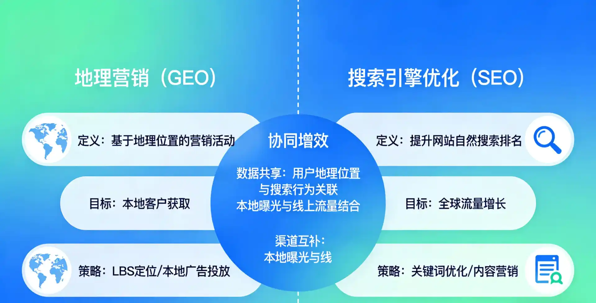 立足陇县，从用户需求与流量逻辑，解读GEO优化的落地价值与应用前景