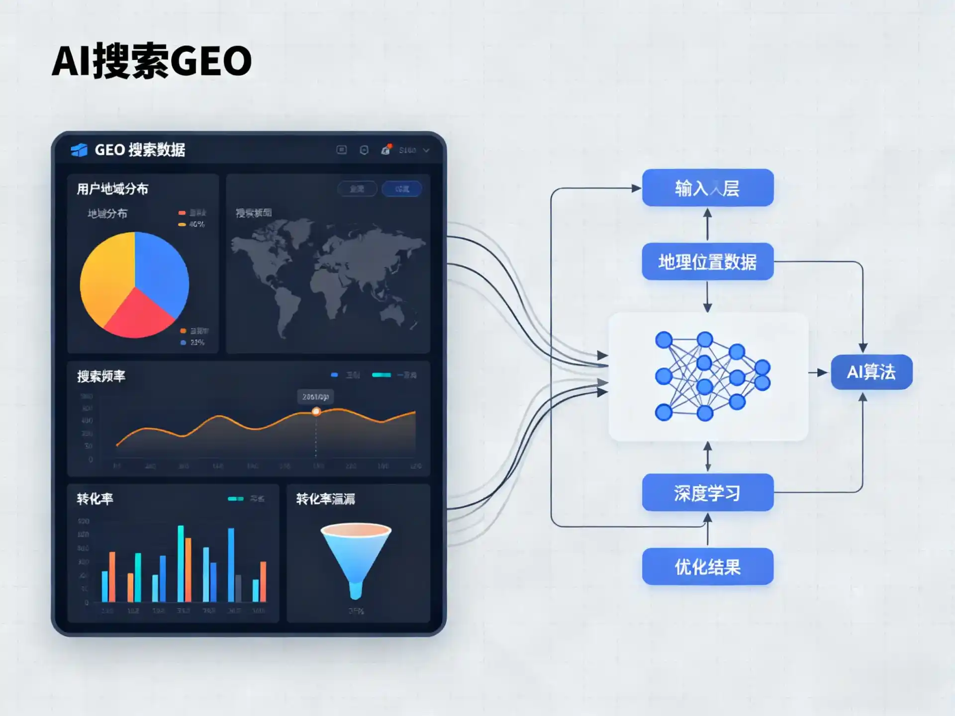 陇县GEO优化服务商该如何筛选？生成式引擎优化行业实践观察